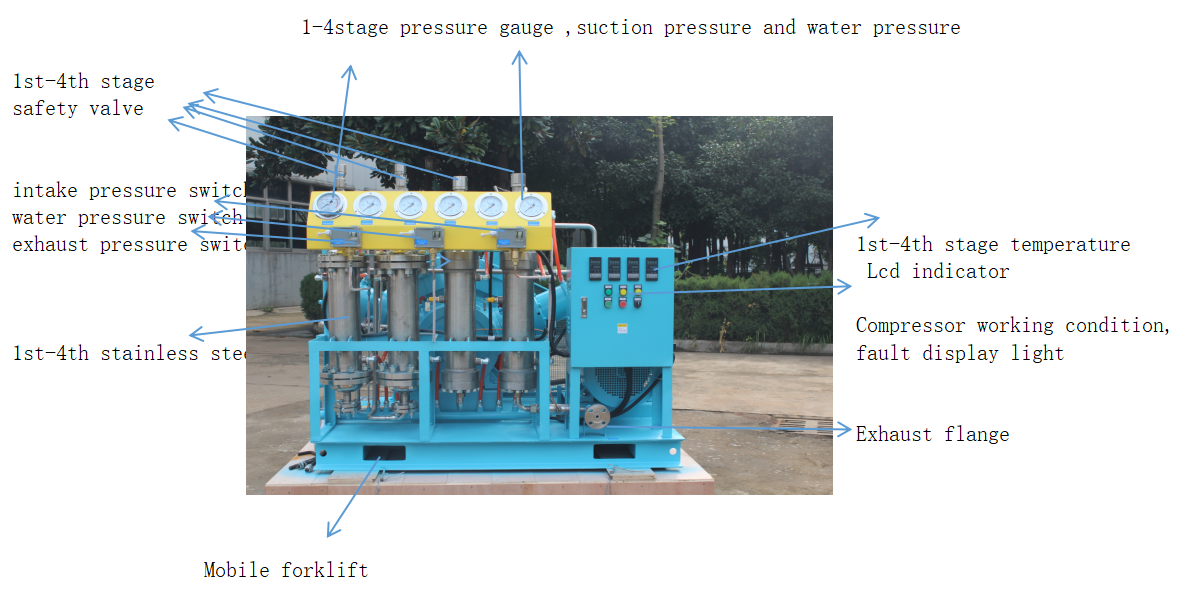 100m3 Charte du compresseur oxygne sans huile